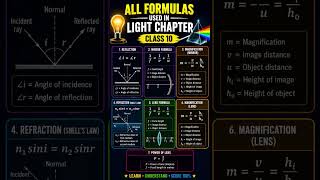 #light #physics #science #shortvideo #song #class10 #EDUFORM WITH RAJESH #montagem coma #numericals