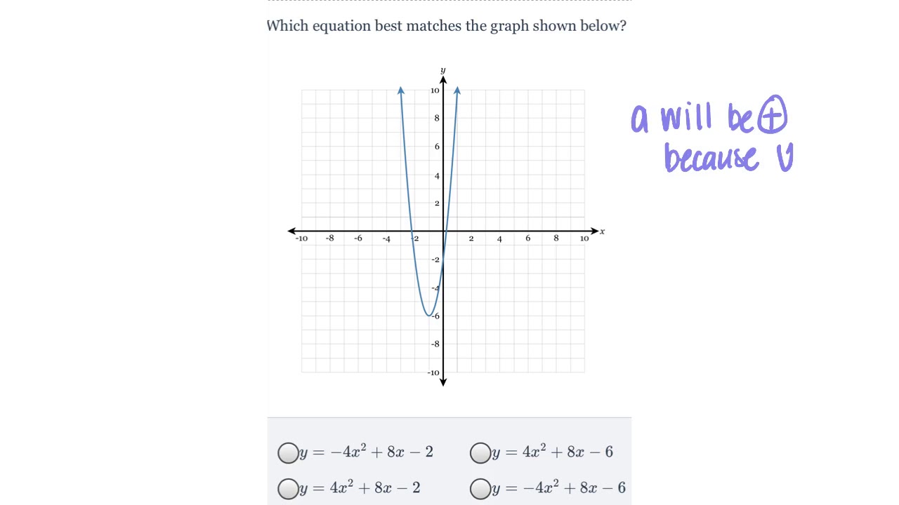 Parabolas Standard Form Coefficients YouTube