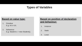 Core Java | Types of Variables