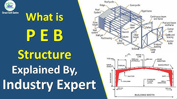 What is Pre Engineered Building (PEB) ? I Design of Steel Structure I IS 800-2007 I StructSoftCentre