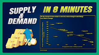 Supply And Demand Property Investing Explained