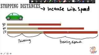 Additional Physics (P2) Stopping Distances