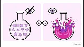 CHEMLAB SK015 | EXPERIMENT 2: Acid-Base Titration
