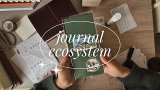 journal ecosystem | 2026 planner setup⋆