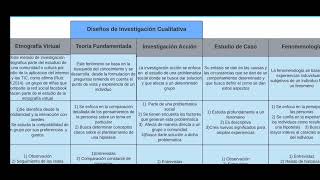 Cuadro comparativo diseños de investigación cualitativa