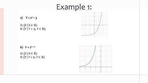MCR3U/Grade 11 Functions: 4.6 Transformations of Exponential Functions