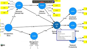 SmartPLS 4: CORRECTION Reflective higher order endogenous factor model