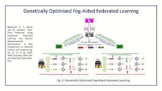 Real time prediction using Fog-based federated learning and genetic hyperparameter optimization
