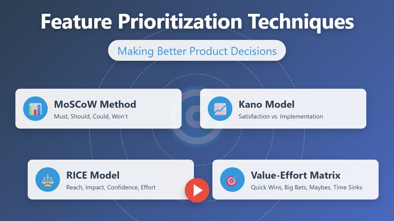 Feature Prioritization Techniques: A Beginner's Guide 🚀 - YouTube