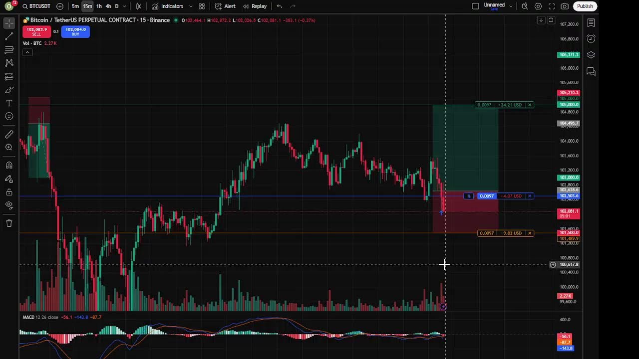 Thursday 6-11-2025 |CRYPTO LIVE TRADING| Grey Stone 