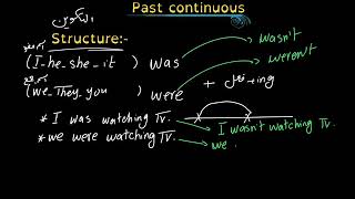 Grammar - Past continuous -   شرح قواعد - زمن الماضي المستمر