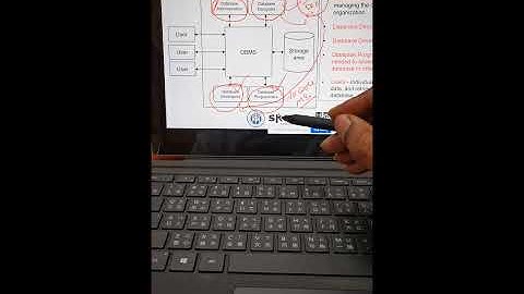 Business data design BBA class lecture