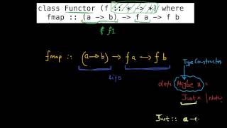 Haskell Functor: Part 1 of 3.
