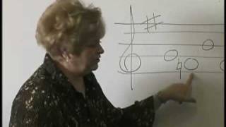 Part 2: Determining the Key of a Song