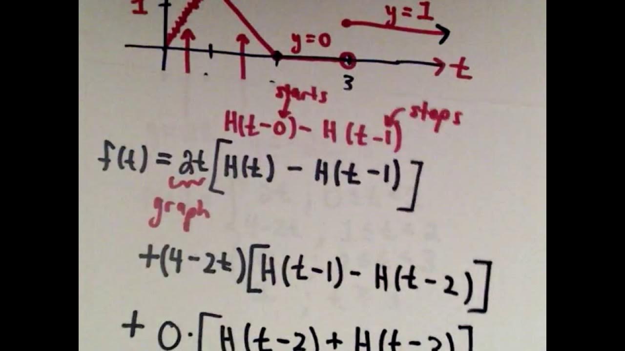 Heaviside Function : Formula for a Piecewise Function , Part 2 - YouTube