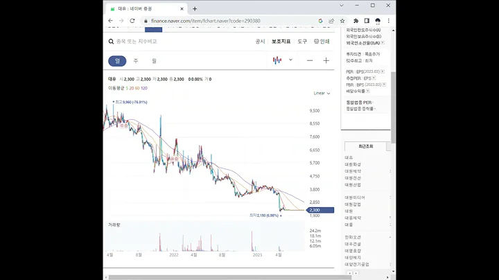 290380대유 주가 전망 및 차트 분석