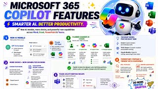 New Copilot Features