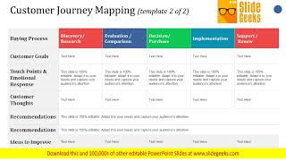Customer Journey Mapping Ppt Powerpoint Presentation Example 2015