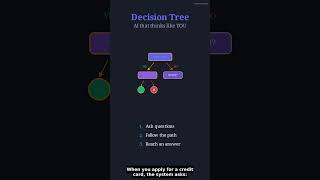 How Does Your Bank Approve Loans in MILLISECONDS? (Decision Trees Explained)