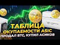 Продал Биткоин - купил асики. Автоматизированная таблица окупаемости ASIC. Окупаемость асиков 2023