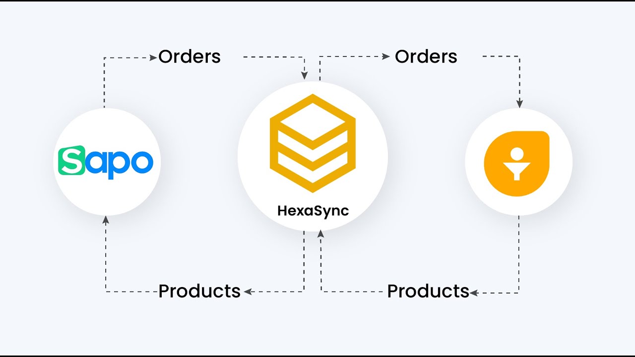Xem video: Demo tích hợp phần mềm quản lý bán hàng Sapo và FreshSales