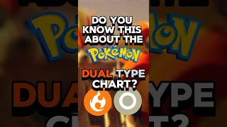 Things you might not know about the Fire and Normal type Pokemon #shorts