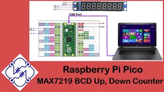 Raspberry Pi Pico -- MX7219 Eight Digits of Seven Segment, Display, BCD Counter