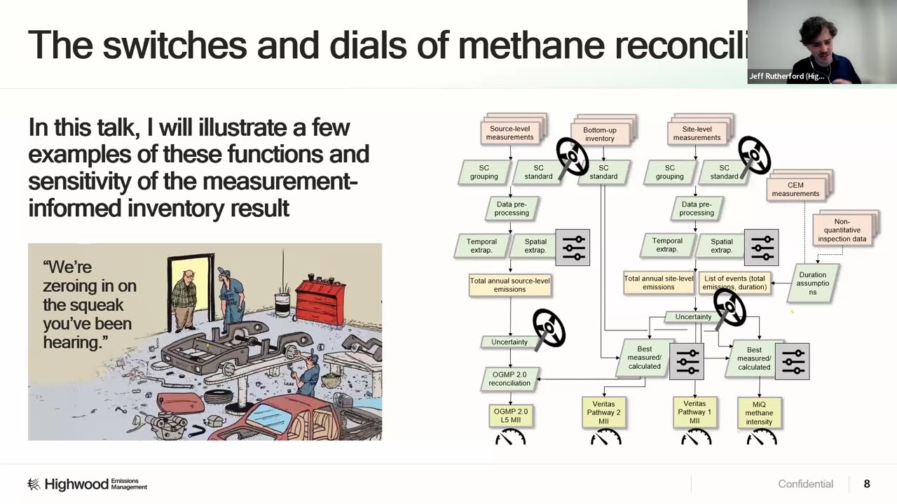 Methane Emissions Accounting: How Interpretations of Standards Drive Divergent Results