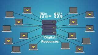 Cyber Security _ Access _ F5 _ Shape Defense