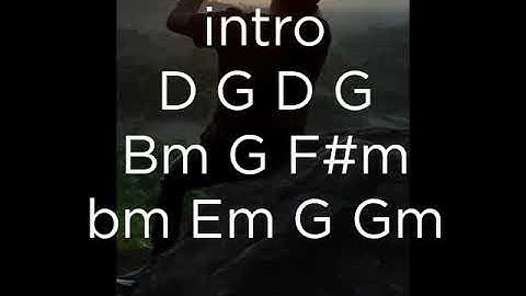 Thumbnail of Lirik dan kunci gitar lagu UNGU "CINTA DALAM HATI"