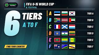 FIFA U-15 World Cup & Festival 2026: All 189 Teams by Tier (A to F) + Every Group Table