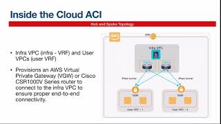 Cisco ACI on AWS Cloud