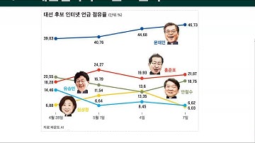 Ch01_01.빅데이터의 개념(빅데이터 시대)01