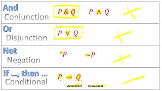Symbolic Logic I: Sentential Connectives & Symbols