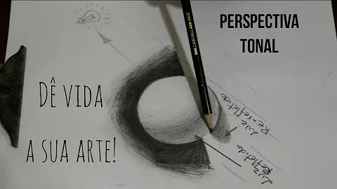 Quais são os elementos da perspectiva tonal?