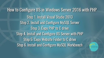 How to Configure IIS in Windows Server 2016 with PHP