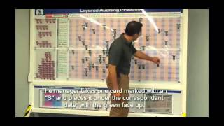 Layered Audits Board