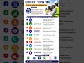 #allexam#Quantitysurveying#SSCJE#interview#cement#surveying