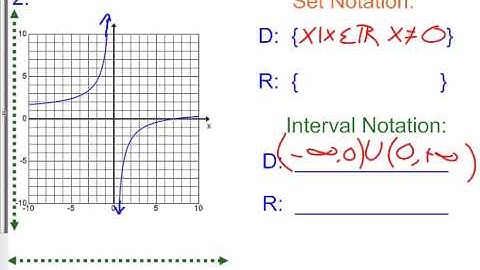 9 3 Day 2 Domain and Range of Rational Graphs