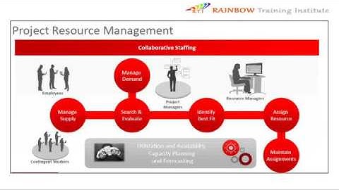 Oracle Fusion PPM Online Training
