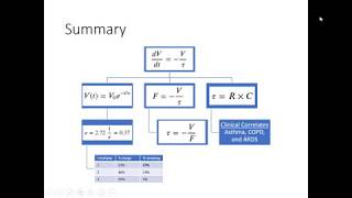 Respiratory Time Constant (Tau)
