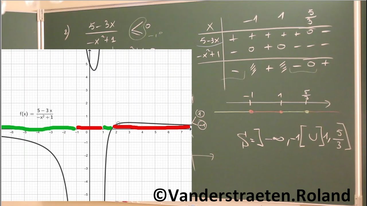 Inéquation - Résolution algébrique et géométrique - Niveau 2 - Second degré -