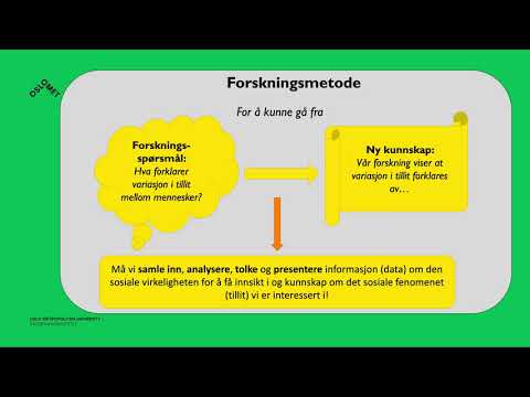 Video: Forskellen Mellem Forskningsmetoder Og Forskningsmetode