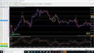 ForeCaster Pro: FCP Current Tips &amp; Strategies