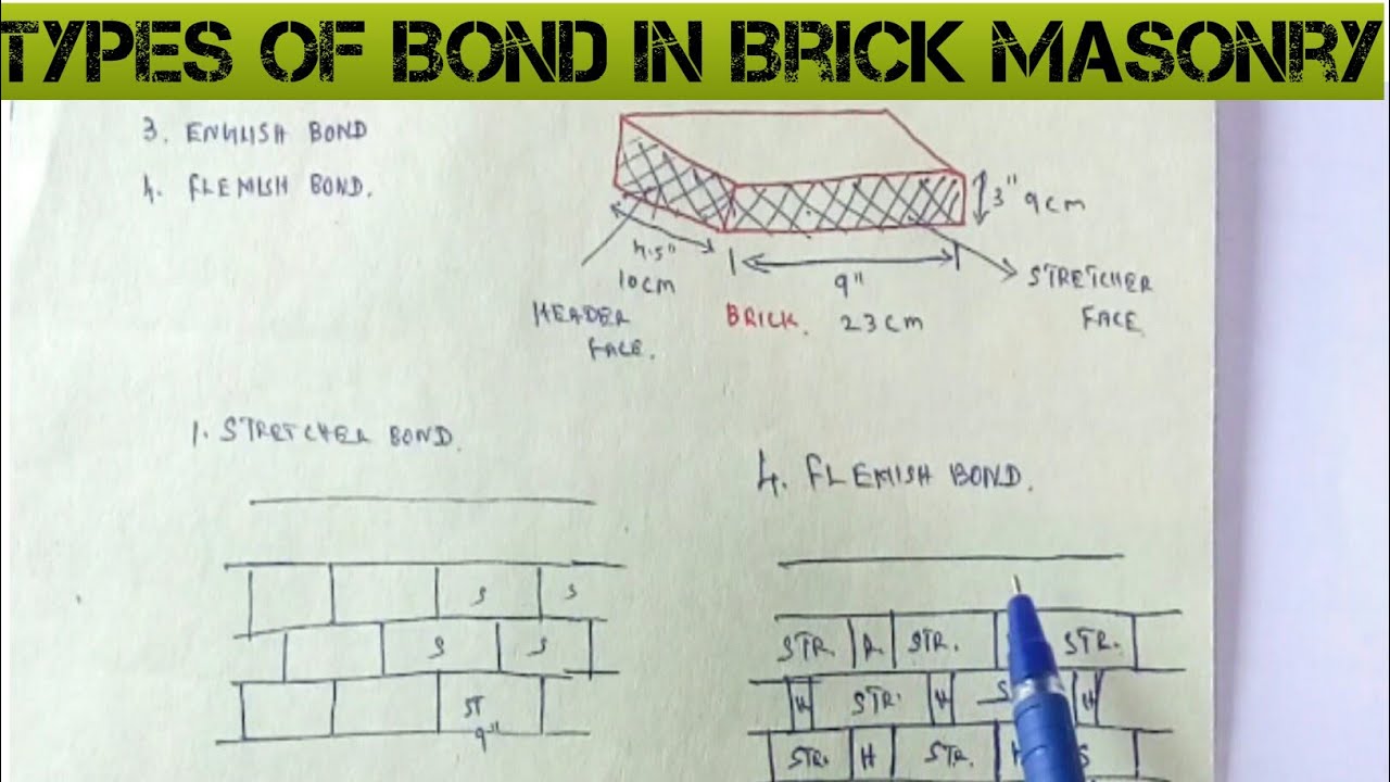 Types of Bonds in Brick Masonry wall Construction Tamil Types of