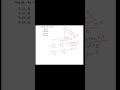 Foot of perpendicular a point to line short tricks#ukpsclecturermaths #kvspgtmath#ndamathstricks