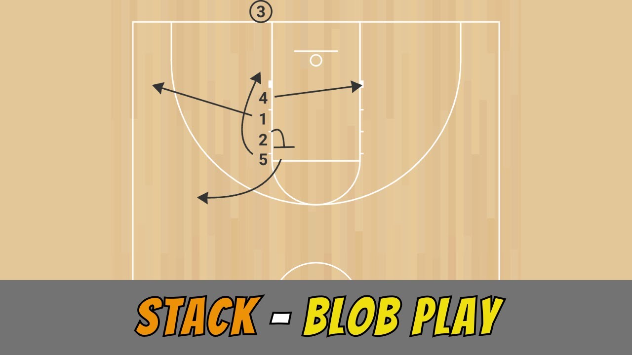 Stack | BLOB (Baseline Out of Bounds) Play vs Man & Zone Defense – Youth Basketball