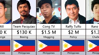 Richest YouTubers In Philippines 2024