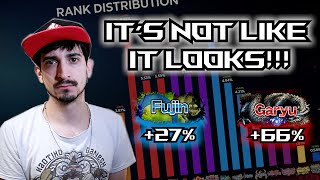 The only RANK distribution video you NEED - TEKKEN 8