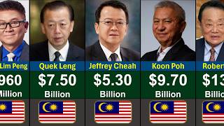 Top Richest People in Malaysia 2026 Global Rank